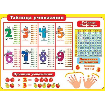 Большое фото товара - 030038 Плакат "Таблица умножения" (446*602, текст), (МирОткр), 13-952019. Вариант №1
