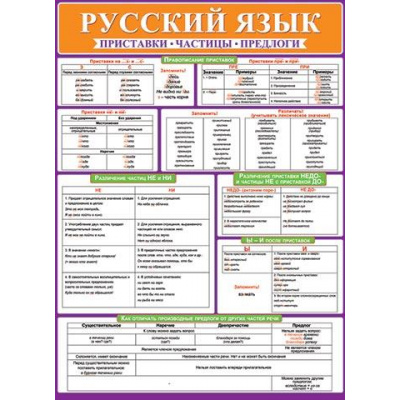 Большое фото товара - 002586 Плакат "Русский язык. Приставки. Частицы. Предлоги" (505*697, текст), (МирОткр), 13-962960. Вариант №1