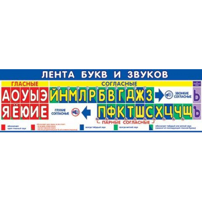 Большое фото товара - 003041 Плакат-полоска "Лента букв и звуков" (920*297мм), (МирОткр), 13-966068. Вариант №1