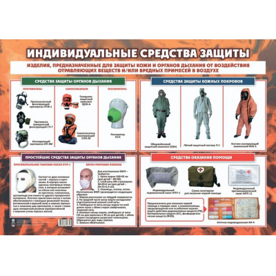 Большое фото товара - Плакат Индивидуальные средства защиты (60*42см, текст) (КПЛ-371), (Учитель,ИПГринин, 2024), Л, 13-970993. Вариант №1