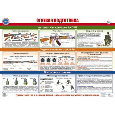 Большое фото товара - Плакат Огневая подготовка (А2) (ПЛ-15823), (Сфера, 2024), Л, c.1, 13-971257. Вариант №1