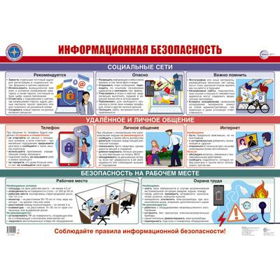Большое фото товара - Плакат Информационная безопасность (А2, ламинированный) (ПЛ-16661), (Сфера, 2024), Л, 13-979765. Вариант №1