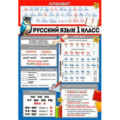 Большое фото товара - 0827 Плакат "Русский язык 1 класс" (292*202мм, текст), (ФДА), 13-982959. Вариант №1